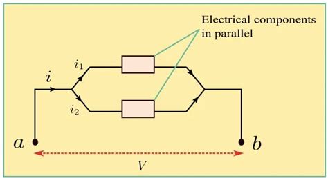 Parallel Definition Physics