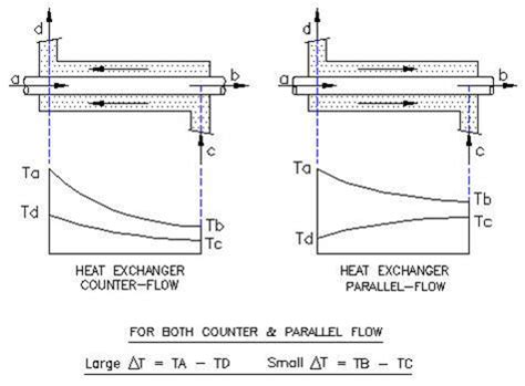 Parallel Heat Exchanger Calculation