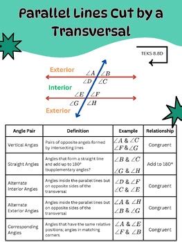 Parallel Lines Cut By A Transversal Anchor Chart