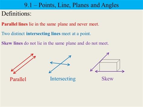 parallel lines do not intersect each other true or false