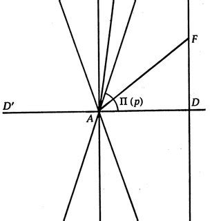 parallel lines in non euclidean geometry