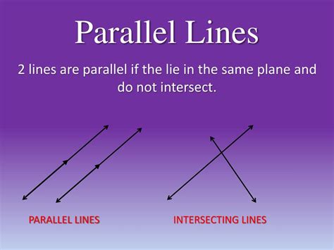 parallel lines will never intersect because