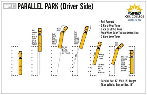 Parallel Parking Cdl Specs