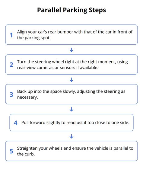 parallel parking is a multi-step process