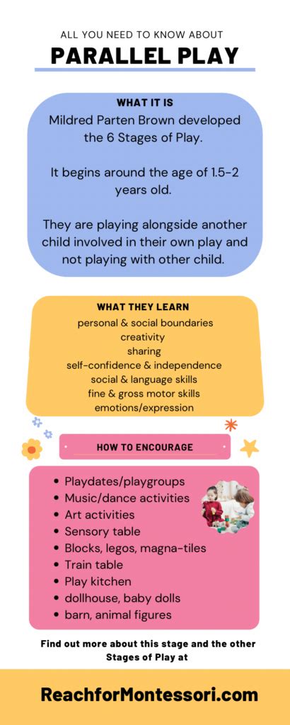 Parallel Play Activity Examples