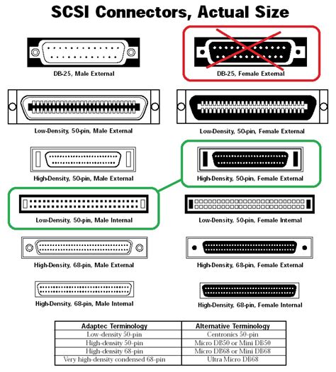Parallel Port Vs Scsi