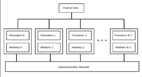 parallel processing in computer architecture diagram
