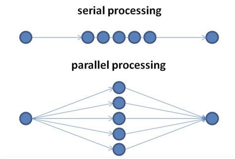 Parallel Processing In Java Spring Boot