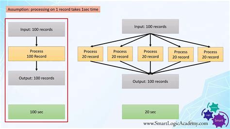 parallel processing in sap abap example