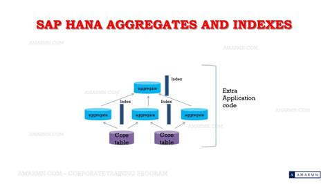 parallel processing in sap abap hana
