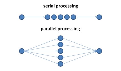parallel processing theory