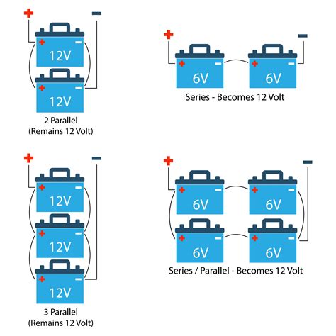 Parallel Rv Battery Diagram