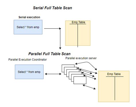 parallel sql query oracle example