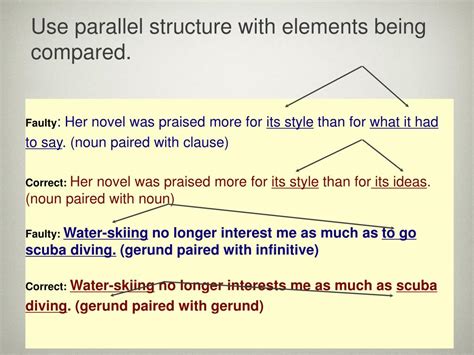 parallel structure ap lang example