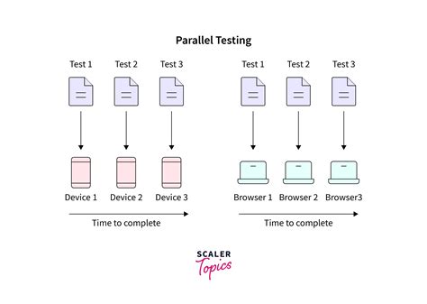 Parallel Execution of Methods In TestNGSelenium Webdriver Appium