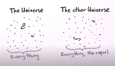 parallel universe meaning simple