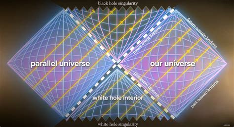 parallel universe theory was given by