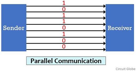 Parallel Wire Communication System