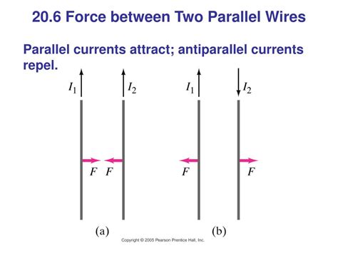 Parallel Wires Carrying Current In The Same Direction