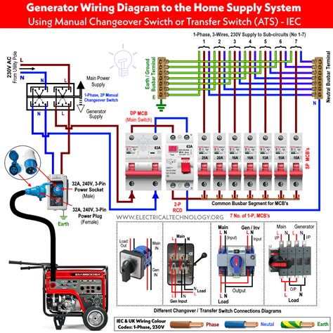 Honda generator parallel wiring diagram