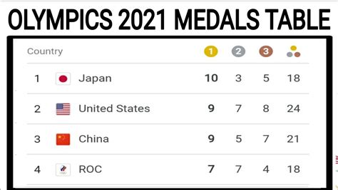 paralympics 2021 medal table