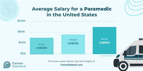 paramedic salary