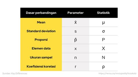 Parameter Adalah 📜 Katapos