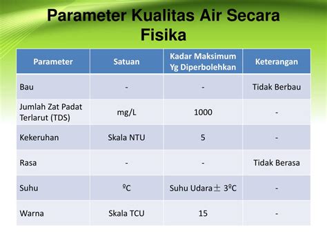 parameter kualitas air adalah