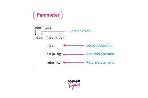 parameter meaning in computer programming