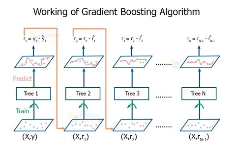 parameters for gradient boost