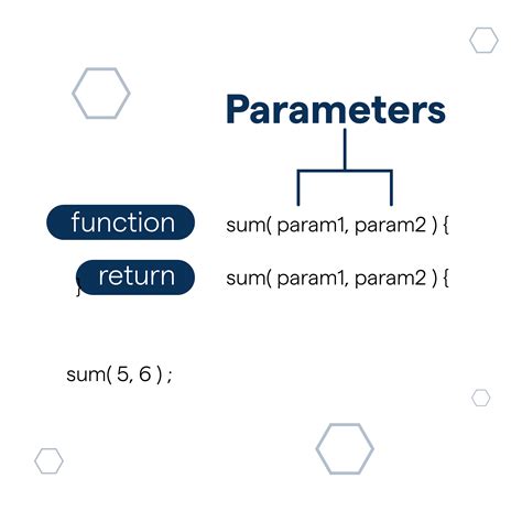 parameters meaning tagalog example