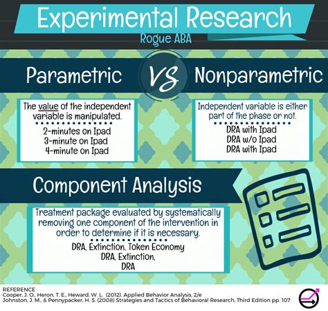parametric analysis aba examples