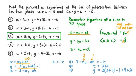 parametric equation of a line of intersection between two planes