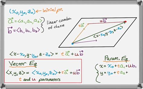 parametric equation of a plane in 3d