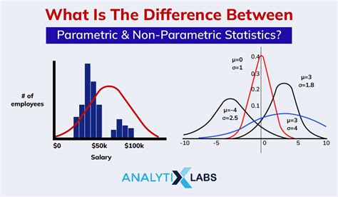 Parametric Test In Statistics Definition