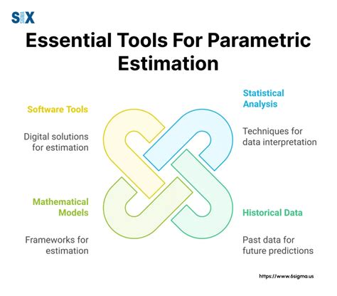 parametric tools in statistics