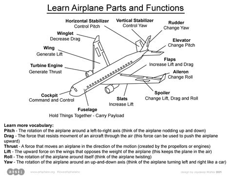 paramoj of a plane