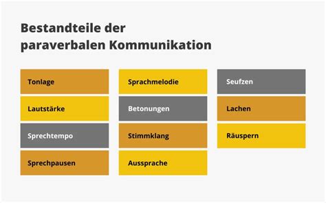 Persuasive kommunikation