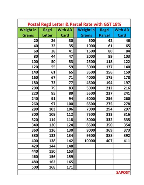 parcel charges per kg in india post