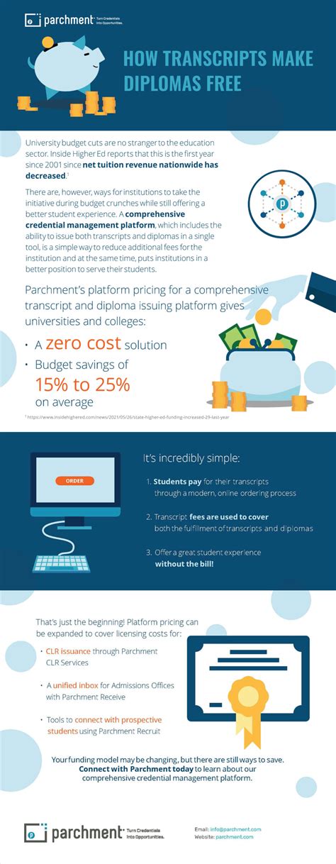Parchment Free Transcript