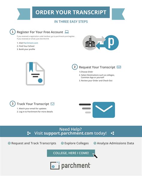 Parchment Transcript Support Number