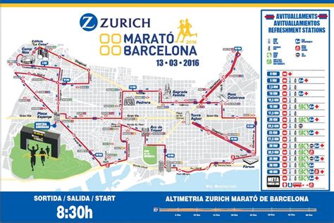 parcours marathon de barcelone