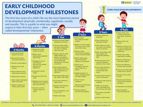 1000+ images about child development charts for daycare on Pinterest