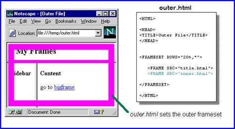 Parent Frame Html Example