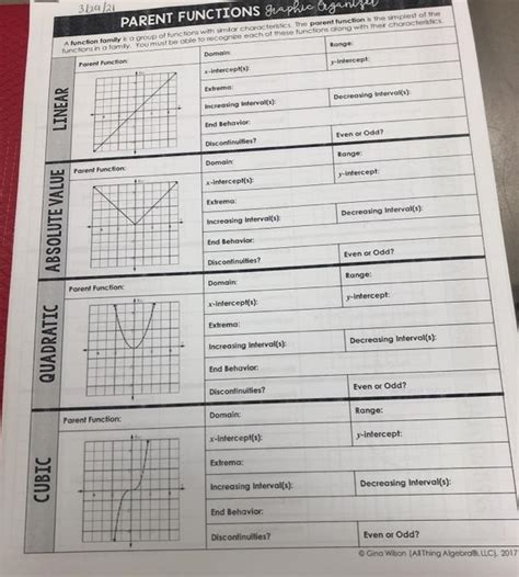 Parent Functions Graphic Organizer Answer Key