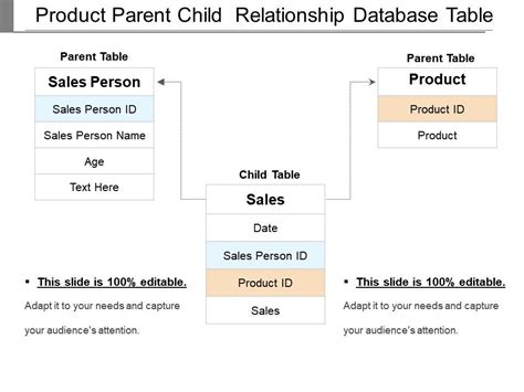 Parent Table And Child Table Example