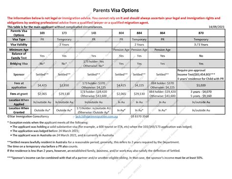 Complete Document Checklist for Parent Visa 2024