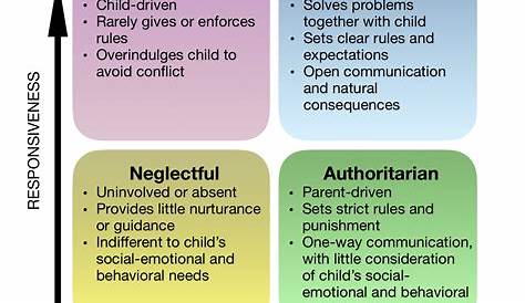 Parenting Attachment Styles Quiz 4 We Research Different And Ask