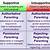 parenting styles definition psychology