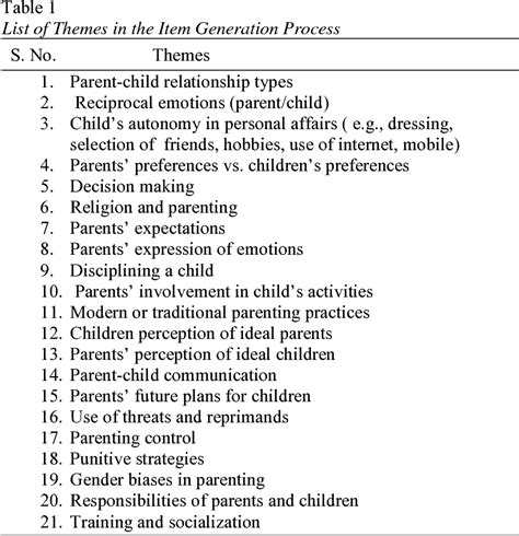 Table 8 from THE PARENTING STYLES AND DIMENSIONS QUESTIONNAIRE A